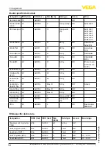 Предварительный просмотр 58 страницы Vega VEGABAR 38 Operating Instructions Manual