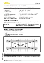 Предварительный просмотр 57 страницы Vega VEGABAR 39 Operating Instructions Manual