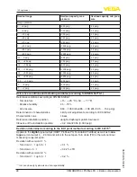 Предварительный просмотр 48 страницы Vega VEGABAR 54 Operating Instructions Manual