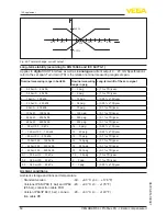 Предварительный просмотр 50 страницы Vega VEGABAR 54 Operating Instructions Manual