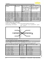 Preview for 58 page of Vega VEGABAR 66 Operating Instructions Manual