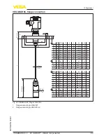 Preview for 69 page of Vega VEGABAR 66 Operating Instructions Manual