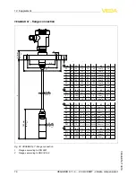 Предварительный просмотр 74 страницы Vega VEGABAR 67 Operating Instructions Manual