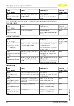 Предварительный просмотр 56 страницы Vega VEGABAR 82 Operating Instructions Manual