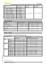 Предварительный просмотр 69 страницы Vega VEGABAR 82 Operating Instructions Manual