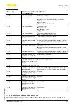 Preview for 77 page of Vega VEGABAR 82 Operating Instructions Manual