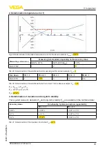 Предварительный просмотр 79 страницы Vega VEGABAR 82 Operating Instructions Manual