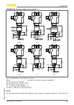 Предварительный просмотр 85 страницы Vega VEGABAR 82 Operating Instructions Manual