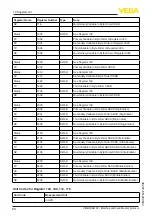 Предварительный просмотр 60 страницы Vega VEGABAR 87 Operating Instructions Manual