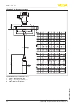 Предварительный просмотр 76 страницы Vega VEGABAR 87 Operating Instructions Manual