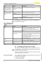 Preview for 44 page of Vega VEGACAL 65 Operating Instructions Manual