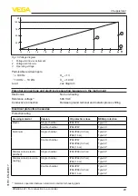 Preview for 29 page of Vega VEGACAL 67 Operating Instructions Manual