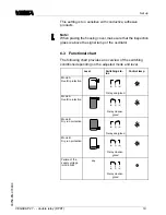 Preview for 19 page of Vega VEGACAP 27 Operating Instructions Manual