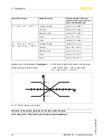 Предварительный просмотр 82 страницы Vega VEGADIF 65 Operating Instructions Manual