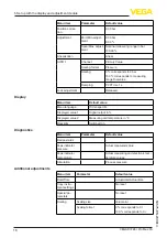 Preview for 16 page of Vega VEGADIF 85 Quick Setup Manual