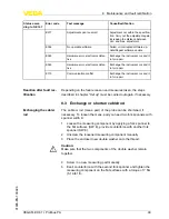 Предварительный просмотр 39 страницы Vega VEGAFLEX 61 Operating Instructions Manual