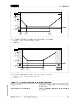 Предварительный просмотр 55 страницы Vega VEGAFLEX 62 Operating Instructions Manual