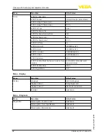 Предварительный просмотр 42 страницы Vega VEGAFLEX 81 Operating Instructions Manual