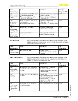 Предварительный просмотр 56 страницы Vega VEGAFLEX 81 Operating Instructions Manual