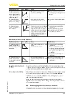 Предварительный просмотр 59 страницы Vega VEGAFLEX 81 Operating Instructions Manual