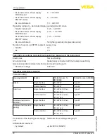 Предварительный просмотр 72 страницы Vega VEGAFLEX 81 Operating Instructions Manual