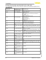 Предварительный просмотр 76 страницы Vega VEGAFLEX 81 Operating Instructions Manual