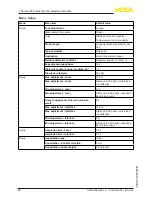 Preview for 48 page of Vega VEGAFLEX 82 Operating Instructions Manual