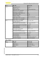 Предварительный просмотр 49 страницы Vega VEGAFLEX 82 Operating Instructions Manual