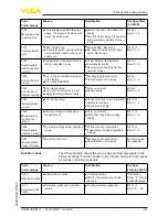 Preview for 61 page of Vega VEGAFLEX 82 Operating Instructions Manual