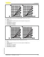 Предварительный просмотр 73 страницы Vega VEGAFLEX 82 Operating Instructions Manual