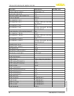 Preview for 46 page of Vega vegaflex 83 Operating Instruction