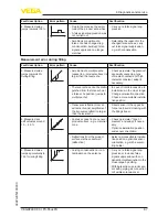 Preview for 67 page of Vega vegaflex 83 Operating Instruction