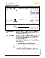 Preview for 68 page of Vega vegaflex 83 Operating Instruction