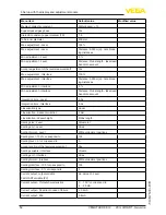 Preview for 54 page of Vega VEGAFLEX 86 Operating Instructions Manual