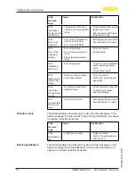 Preview for 70 page of Vega VEGAFLEX 86 Operating Instructions Manual