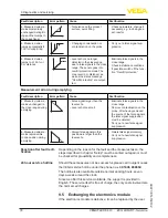 Preview for 74 page of Vega VEGAFLEX 86 Operating Instructions Manual