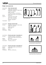 Предварительный просмотр 20 страницы Vega VEGALOG 571 Operating Instructions Manual