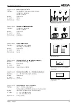 Предварительный просмотр 21 страницы Vega VEGALOG 571 Operating Instructions Manual