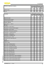 Preview for 55 page of Vega VEGAMET 342 Operating Instructions Manual