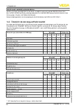 Preview for 56 page of Vega VEGAMET 841 Operating Instructions Manual