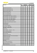 Предварительный просмотр 63 страницы Vega VEGAMET 861 Operating Instructions Manual