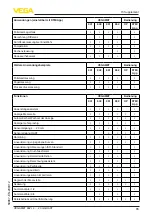 Предварительный просмотр 65 страницы Vega VEGAMET 862 Operating Instructions Manual