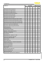 Предварительный просмотр 66 страницы Vega VEGAMET 862 Operating Instructions Manual