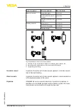 Preview for 15 page of Vega VEGAMIP R62 Operating Instructions Manual