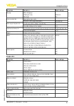 Preview for 31 page of Vega VEGAPLUS C 11 Operating Instructions Manual