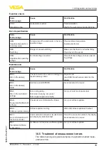 Preview for 39 page of Vega VEGAPLUS C 11 Operating Instructions Manual