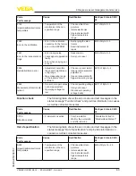 Preview for 63 page of Vega vegaplus sr 68 Operating Instructions Manual