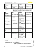 Preview for 64 page of Vega vegaplus sr 68 Operating Instructions Manual