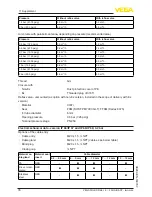 Предварительный просмотр 76 страницы Vega vegaplus sr 68 Operating Instructions Manual