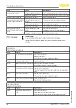 Preview for 18 page of Vega VEGAPOINT 11 Operating Instructions Manual